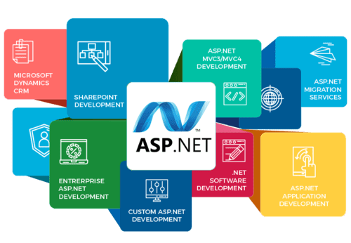 asp-net-development