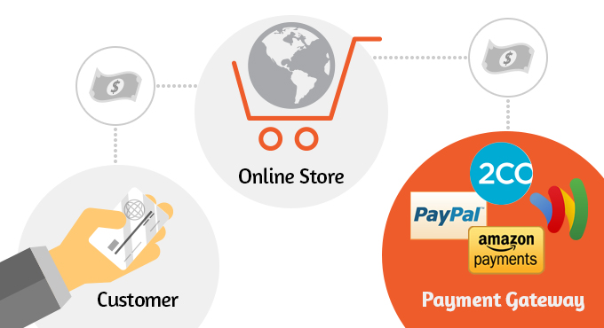 Payment-gateway-third-party-integration in magento