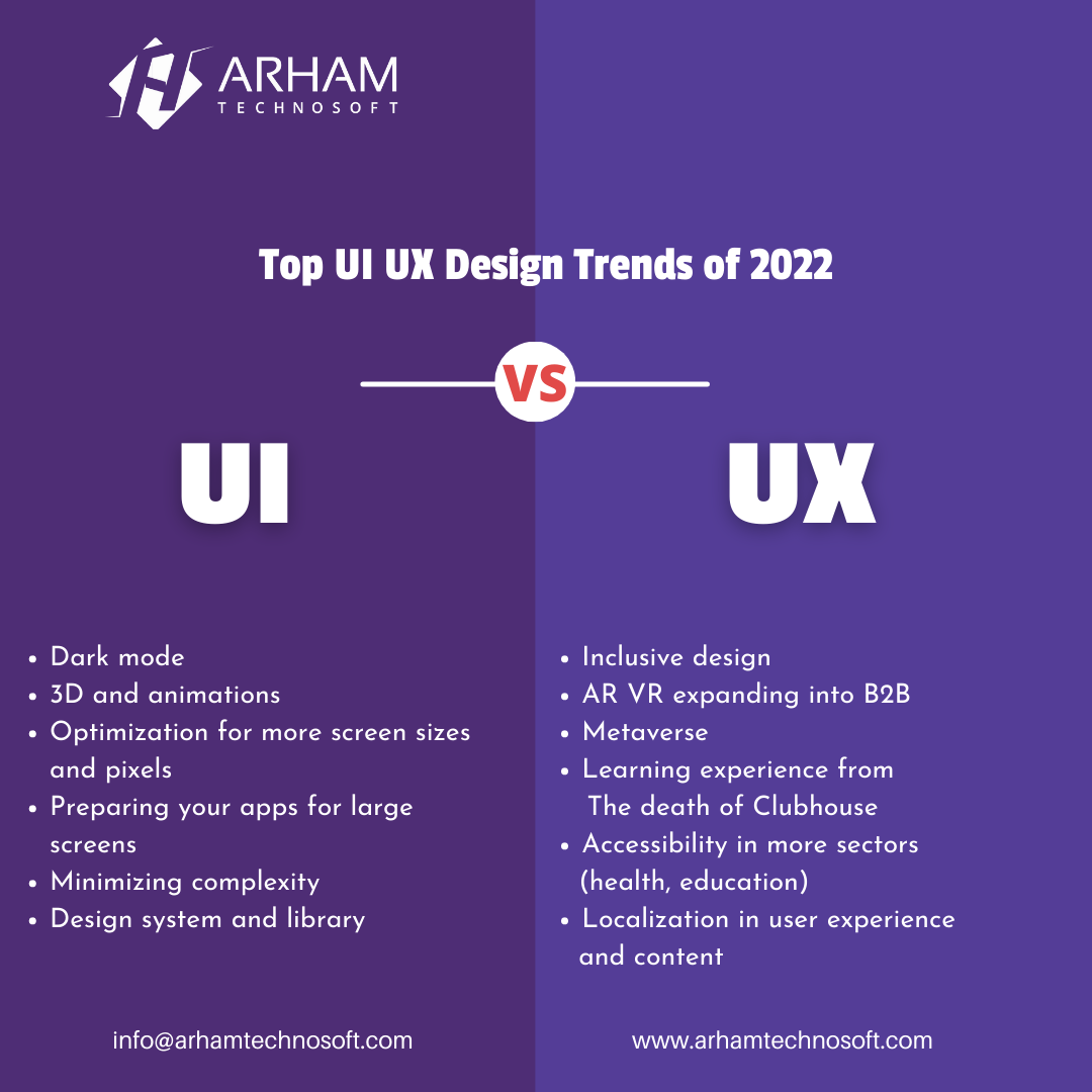 Top UI UX Design Trends of 2022